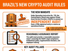 Brazil Central Bank Demands Strict Crypto Audits for VASPs Brazil Central Bank Demands Strict Crypto Audits for VASPs