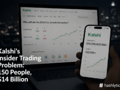 Kalshi’s Insider Trading Problem: 150 People, $14 Billion Kalshi's Insider Trading Problem: 150 People, $14 Billion