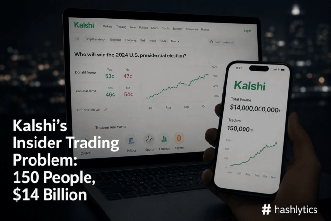 Kalshi's Insider Trading Problem: 150 People, $14 Billion