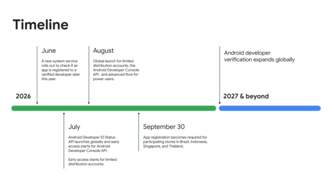 Featured image for: Google Updates Android Developer Verification Rollout Plan Google Updates Android Developer Verification Rollout Plan