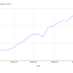 Anthropic’s Claude Gains Paid Users, Challenges ChatGPT