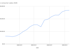 Anthropic’s Claude Gains Paid Users, Challenges ChatGPT Anthropic's Claude Gains Paid Users, Challenges ChatGPT