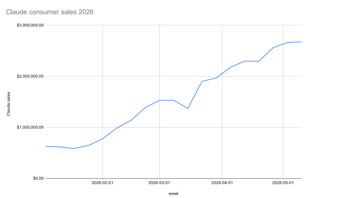 Anthropic’s Claude Gains Paid Users, Challenges ChatGPT Anthropic's Claude Gains Paid Users, Challenges ChatGPT
