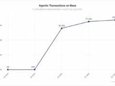 Agentic Payments on Base Hit 100M Transactions Agentic Payments on Base Hit 100M Transactions