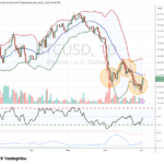 Bollinger’s ‘W’ Pattern Offers Hope for Bitcoin Reversal