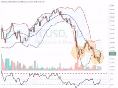 Bollinger’s ‘W’ Pattern Offers Hope for Bitcoin Reversal Bollinger's 'W' Pattern Offers Hope for Bitcoin Reversal