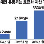 Mirae Asset Acquires Cobit, Boosting Korea’s Token Economy