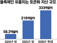 Mirae Asset Acquires Cobit, Boosting Korea’s Token Economy Mirae Asset Acquires Cobit, Boosting Korea's Token Economy