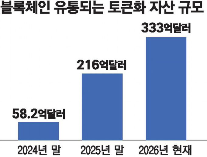 Mirae Asset Acquires Cobit, Boosting Korea's Token Economy