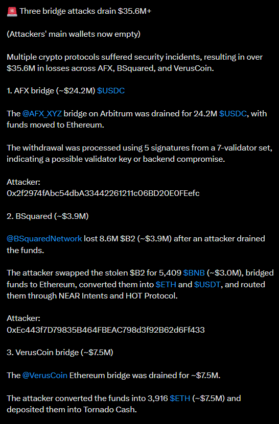 Featured image for: DeFi Exploits Total $35M, Sparking FUD Cycle Fears DeFi Exploits Total $35M, Sparking FUD Cycle Fears