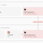 Anthropic’s Claude Cowork Sandbox Flaw Exposes Mac Files