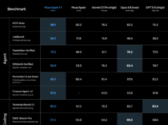 Meta Enters Paid AI Market With Muse Spark 1.1 Meta Enters Paid AI Market With Muse Spark 1.1