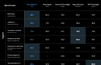 Meta Enters Paid AI Market With Muse Spark 1.1 Meta Enters Paid AI Market With Muse Spark 1.1