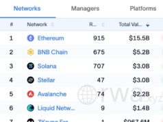 Bitwise CEO Defends ETH, SOL for RWA Tokenization Bitwise CEO Defends ETH, SOL for RWA Tokenization