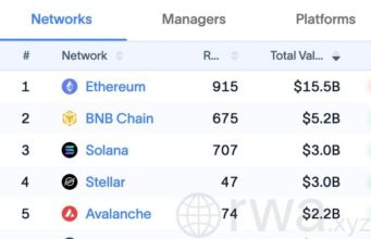 Bitwise CEO Defends ETH, SOL for RWA Tokenization Bitwise CEO Defends ETH, SOL for RWA Tokenization