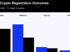 FCA Crypto Registration Rate Hits 56%, But Context Matters FCA Crypto Registration Rate Hits 56%, But Context Matters
