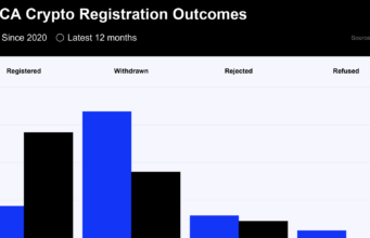 FCA Crypto Registration Rate Hits 56%, But Context Matters FCA Crypto Registration Rate Hits 56%, But Context Matters