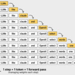 Claude AI Watermarks Text: How LLMs Embed Hidden Signals