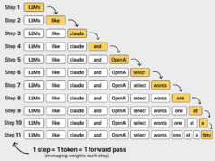 Claude AI Watermarks Text: How LLMs Embed Hidden Signals Claude AI Watermarks Text: How LLMs Embed Hidden Signals