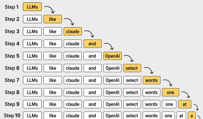 Claude AI Watermarks Text: How LLMs Embed Hidden Signals Claude AI Watermarks Text: How LLMs Embed Hidden Signals