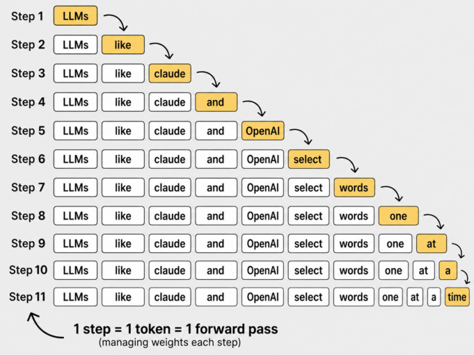 Claude AI Watermarks Text: How LLMs Embed Hidden Signals