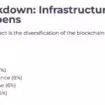 Swiss Crypto Adoption Doubles Germany’s, Study Reveals
