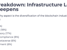 Swiss Crypto Adoption Doubles Germany’s, Study Reveals Swiss Crypto Adoption Doubles Germany's, Study Reveals