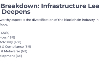 Swiss Crypto Adoption Doubles Germany’s, Study Reveals Swiss Crypto Adoption Doubles Germany's, Study Reveals