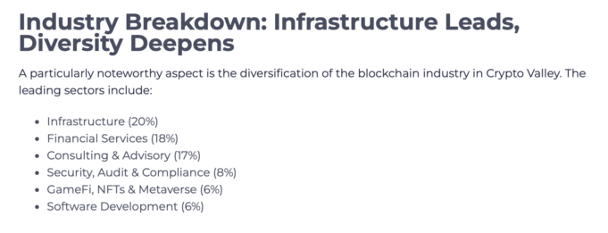 Swiss Crypto Adoption Doubles Germany's, Study Reveals