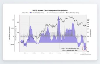 Tether USDT Supply Drops $4B in 60 Days Amid Cooling Demand Tether USDT Supply Drops $4B in 60 Days Amid Cooling Demand