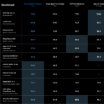Meta Ships Muse Spark 1.3, Undercuts Rivals on Price