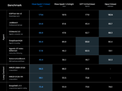Meta Ships Muse Spark 1.3, Undercuts Rivals on Price Meta Ships Muse Spark 1.3, Undercuts Rivals on Price