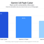Google Unveils Gemini 3.8 Flash, Its Third AI Model in Six Weeks
