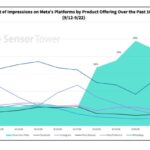 Meta Boosts Muse AI App to Over 3.4M Downloads