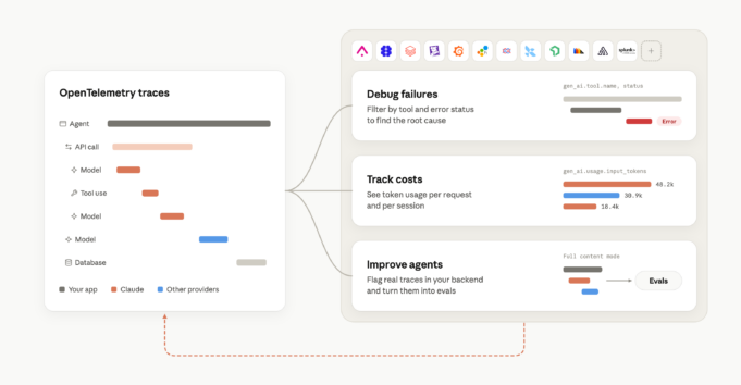 Claude Platform Adds OpenTelemetry Tracing for Agents