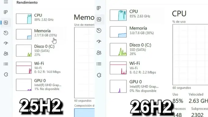 Featured image for: Windows 11 26H2 Tests Deny RAM Optimization Claims Windows 11 26H2 Tests Deny RAM Optimization Claims