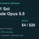 GPT-6.1 Sol vs. Claude Opus 5.5: Cost-Capability AI Battle