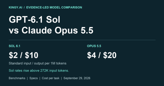 GPT-6.1 Sol vs. Claude Opus 5.5: Cost-Capability AI Battle
